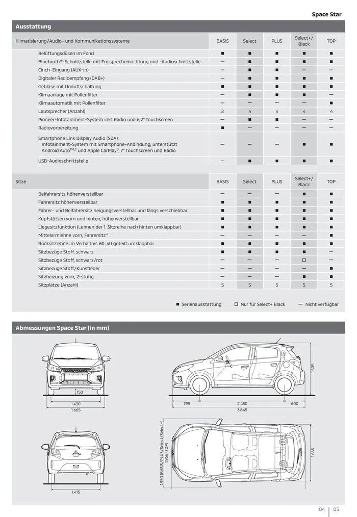 Mitsubishi Prospekt von 12. April bis 12. April 2025 - Prospekt seite 5