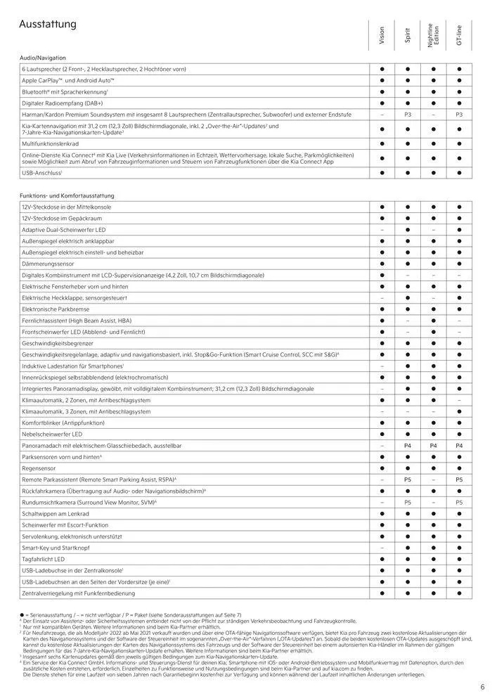 KIA Sportage Plug-in Hybrid von 3. September bis 3. September 2025 - Prospekt seite 6