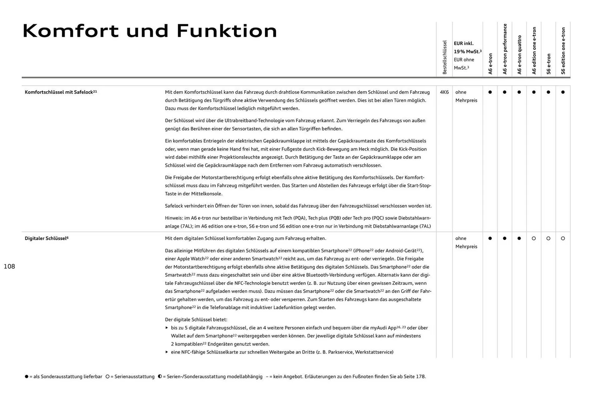 Audi Prospekt von 11. August bis 11. August 2026 - Prospekt seite 108