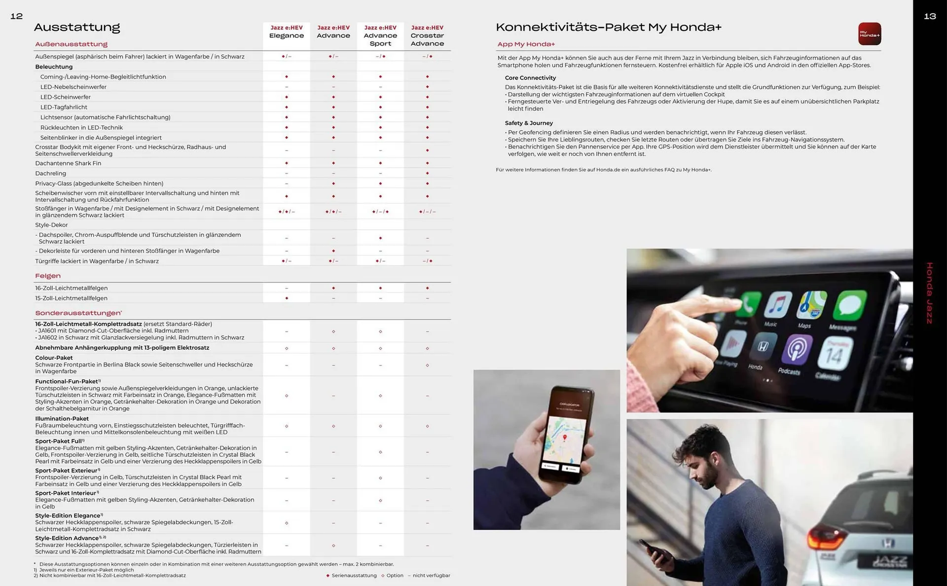 Honda Prospekt von 8. Mai bis 8. Mai 2025 - Prospekt seite 7