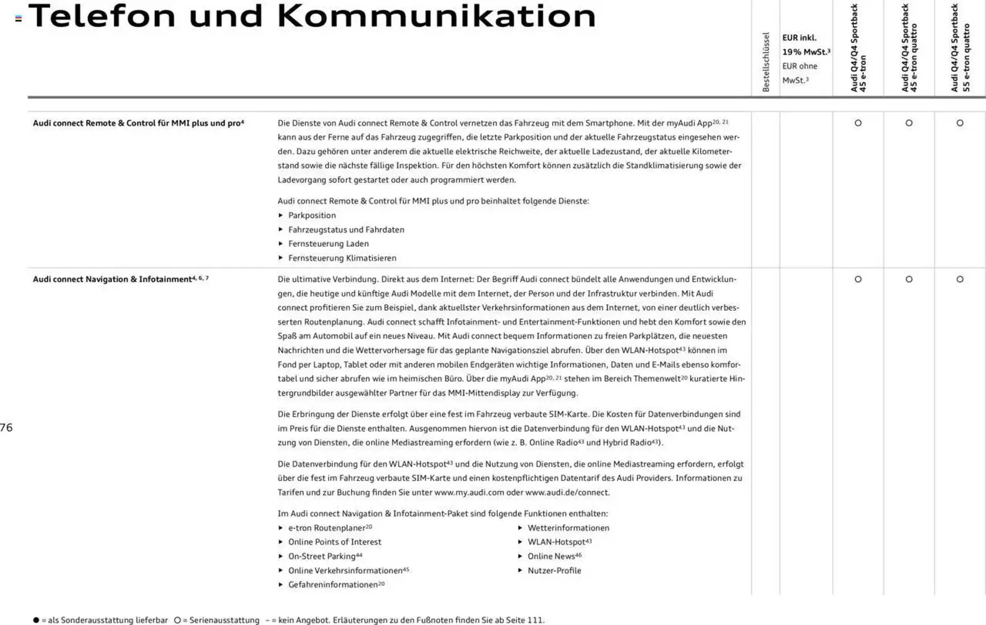 Audi Prospekt von 29. Januar bis 23. Januar 2026 - Prospekt seite 76