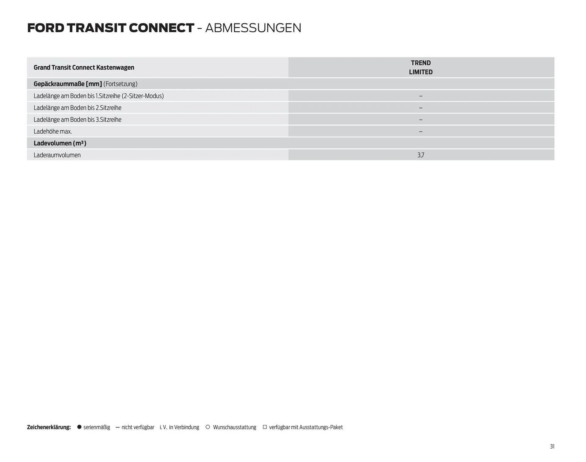 Ford Prospekt von 15. Oktober bis 29. Oktober 2025 - Prospekt seite 31