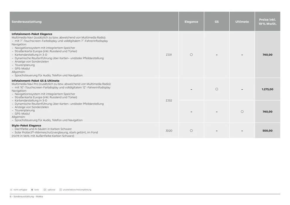 Opel Mokka von 11. Juni bis 11. Juni 2025 - Prospekt seite 8