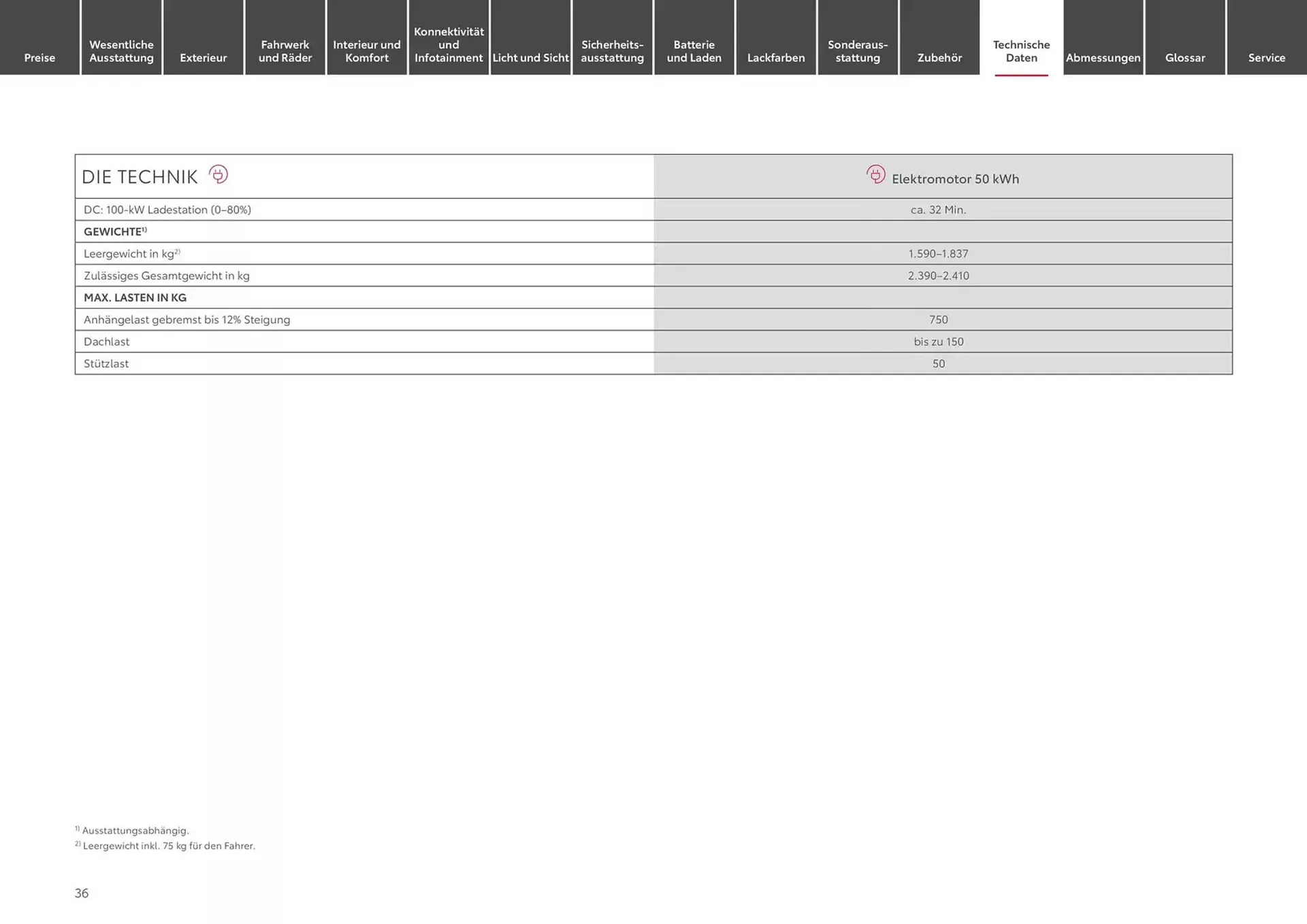 Toyota Prospekt von 22. Januar bis 22. Januar 2026 - Prospekt seite 36