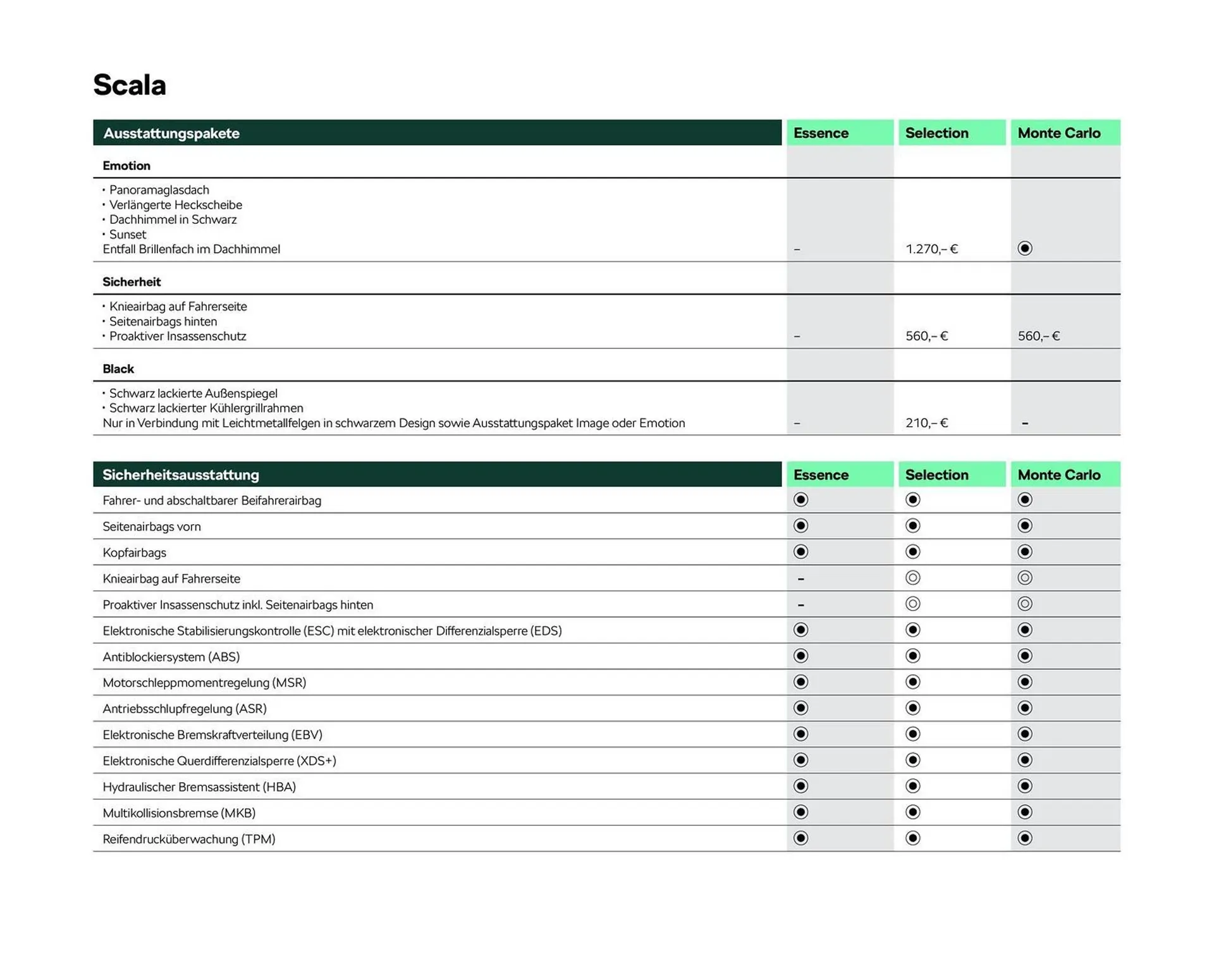 Skoda Prospekt von 2. Mai bis 31. Oktober 2025 - Prospekt seite 5