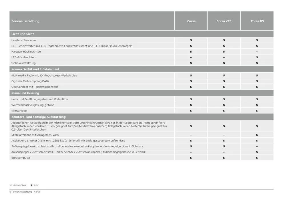 Opel Der neue Corsa von 26. April bis 26. April 2025 - Prospekt seite 5