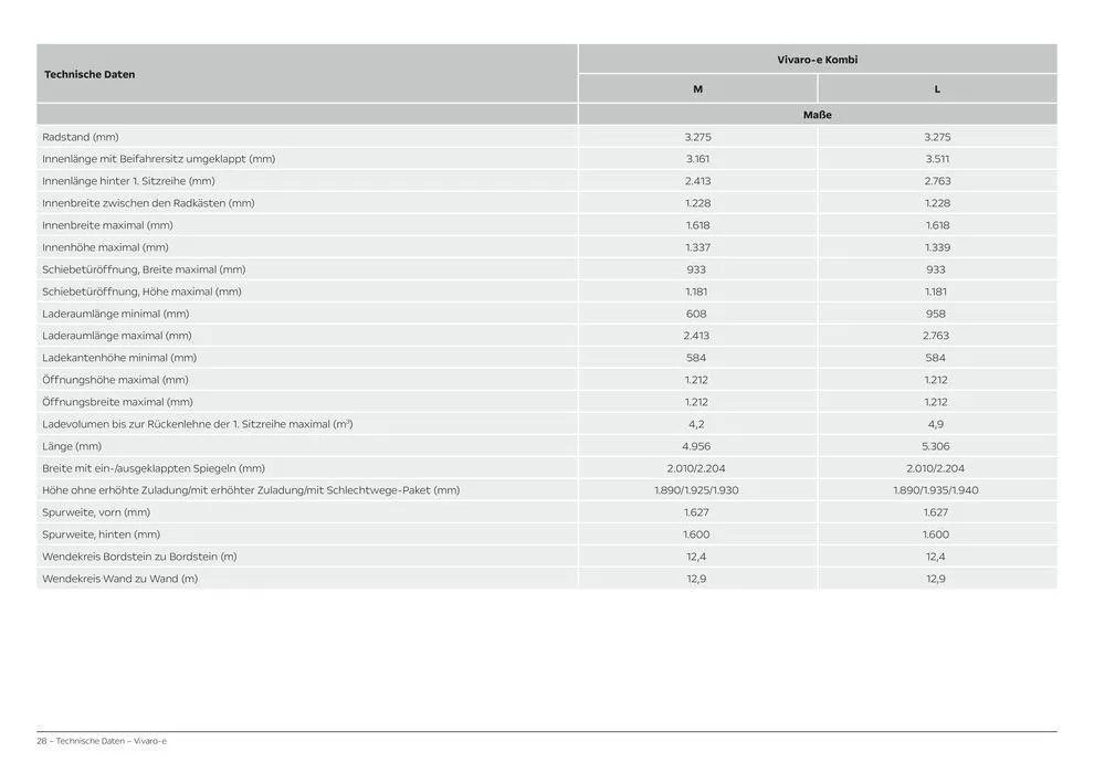 Opel Vivaro-e Cargo von 27. Februar bis 27. Februar 2025 - Prospekt seite 28