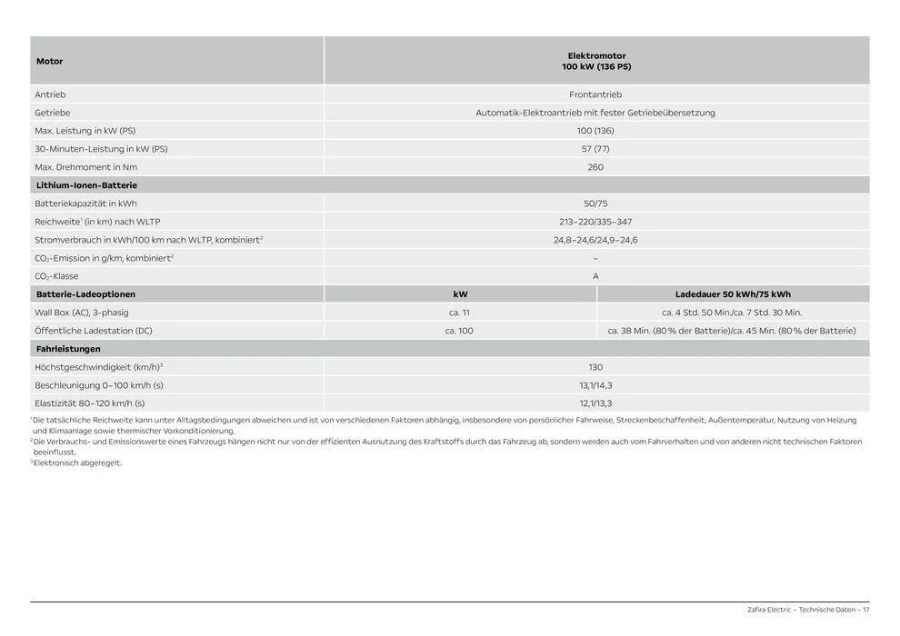 Opel Neuer Zafira Electric von 30. Juli bis 30. Juli 2025 - Prospekt seite 17
