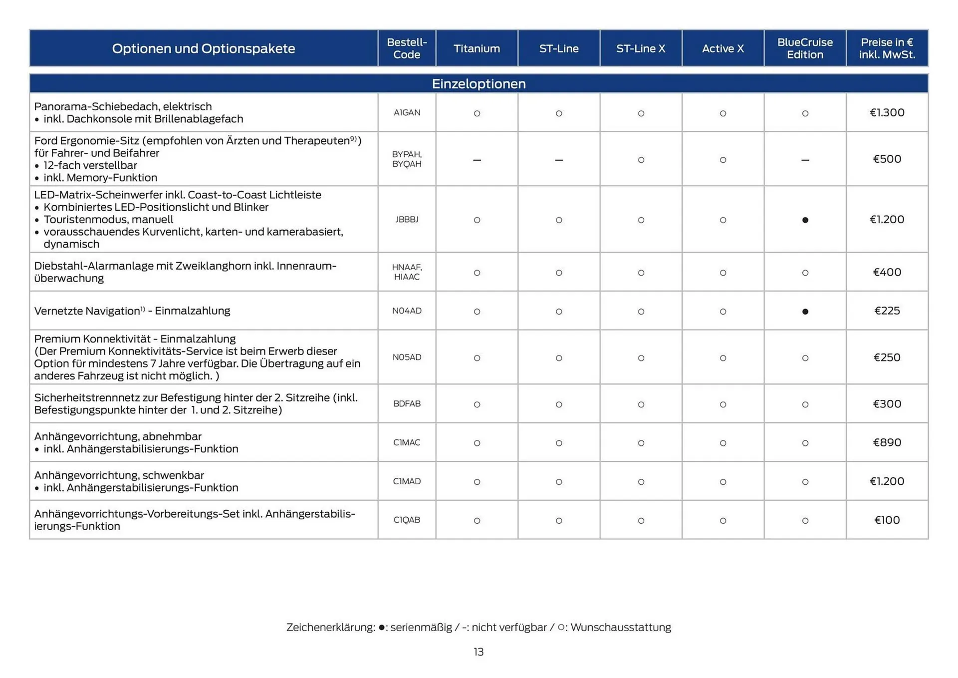 Ford Prospekt von 28. Februar bis 31. März 2026 - Prospekt seite 13