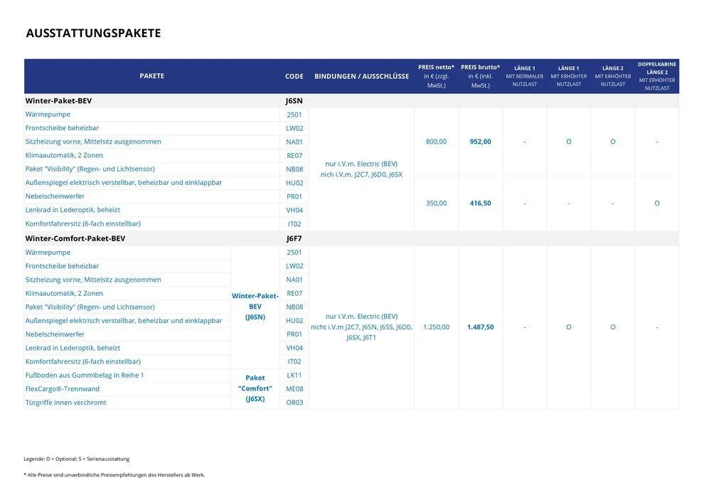 Opel Neuer Combo Cargo von 17. September bis 17. September 2025 - Prospekt seite 12