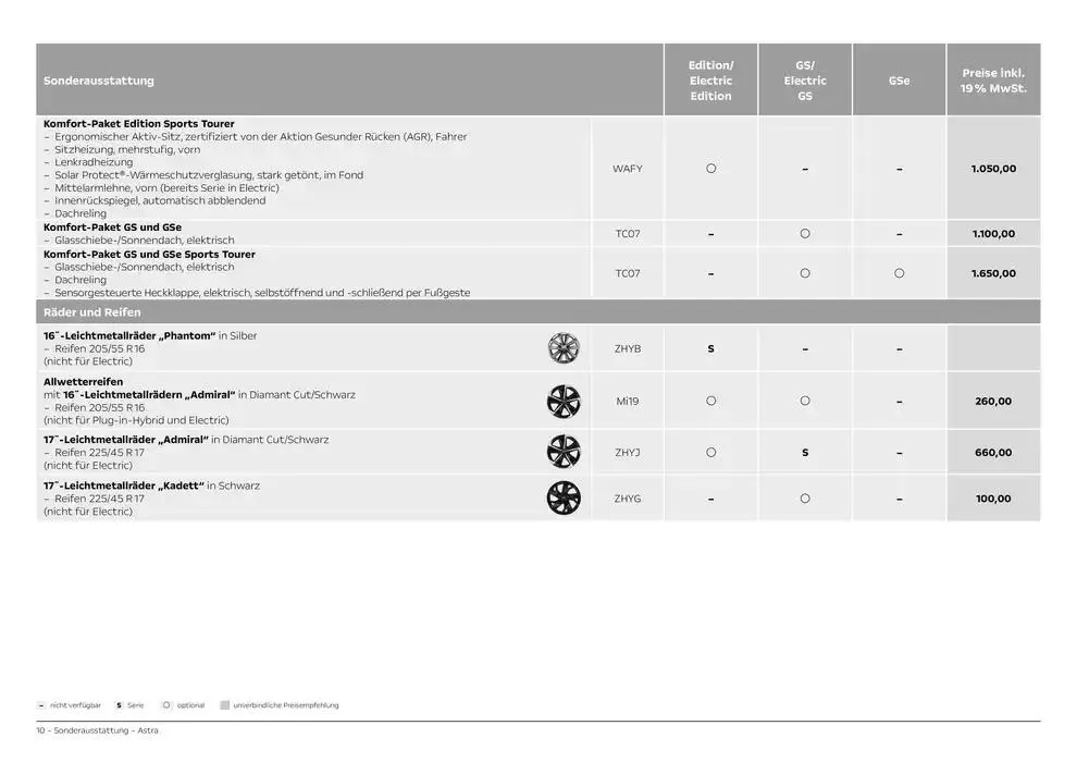 Opel Astra 5-Türer von 12. November bis 12. November 2025 - Prospekt seite 10
