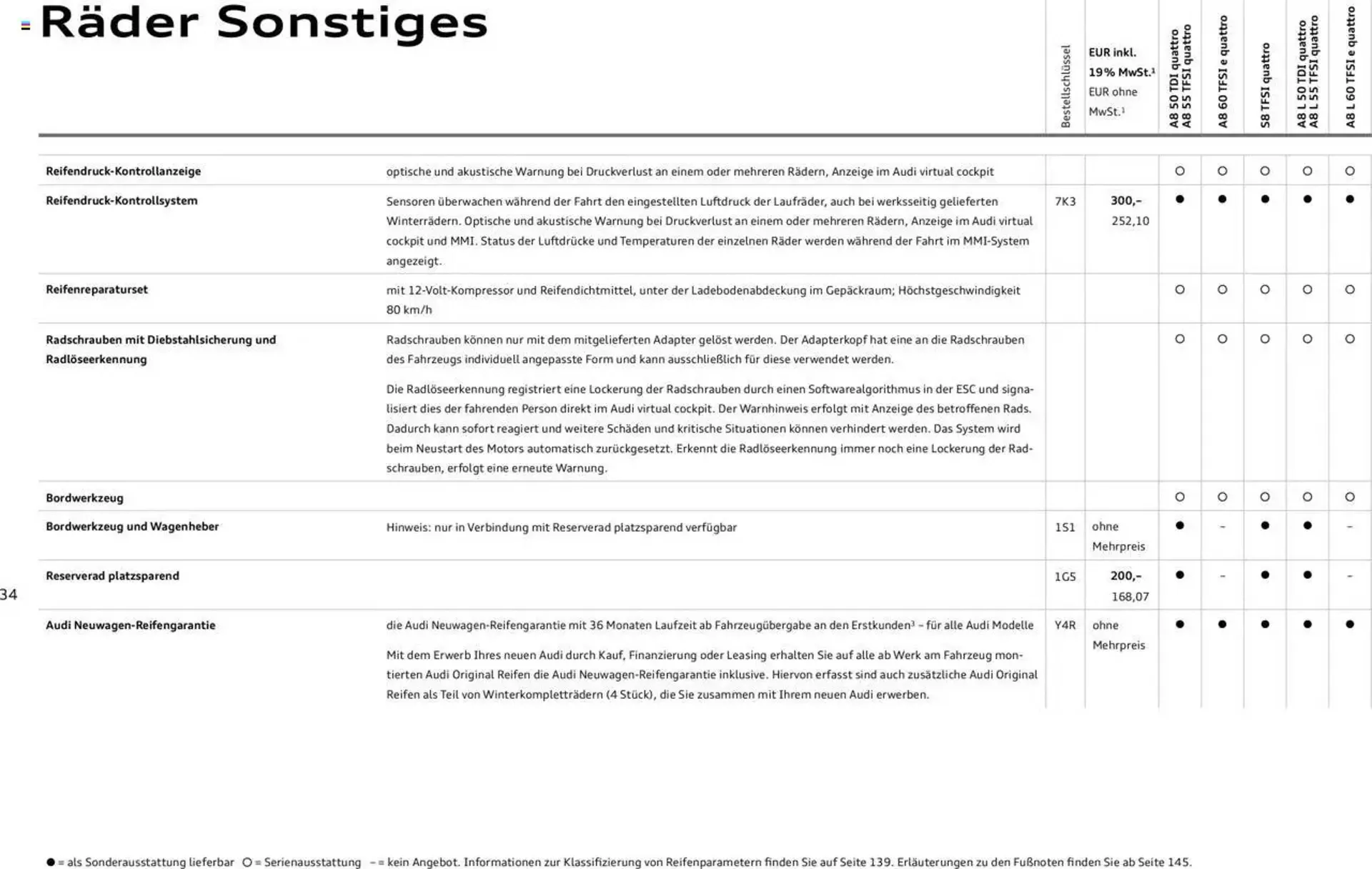 Audi Prospekt von 20. Februar bis 9. Januar 2026 - Prospekt seite 33