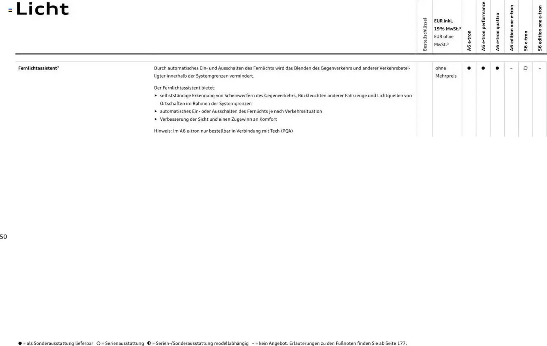Audi Prospekt von 29. Januar bis 9. Januar 2026 - Prospekt seite 50