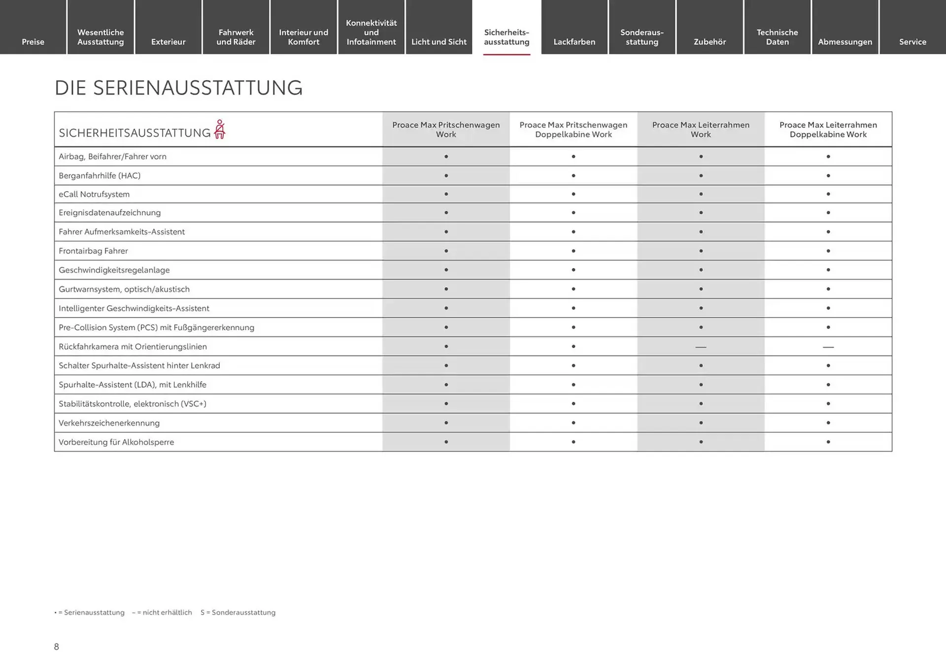 Toyota Prospekt von 10. Januar bis 10. Januar 2026 - Prospekt seite 8