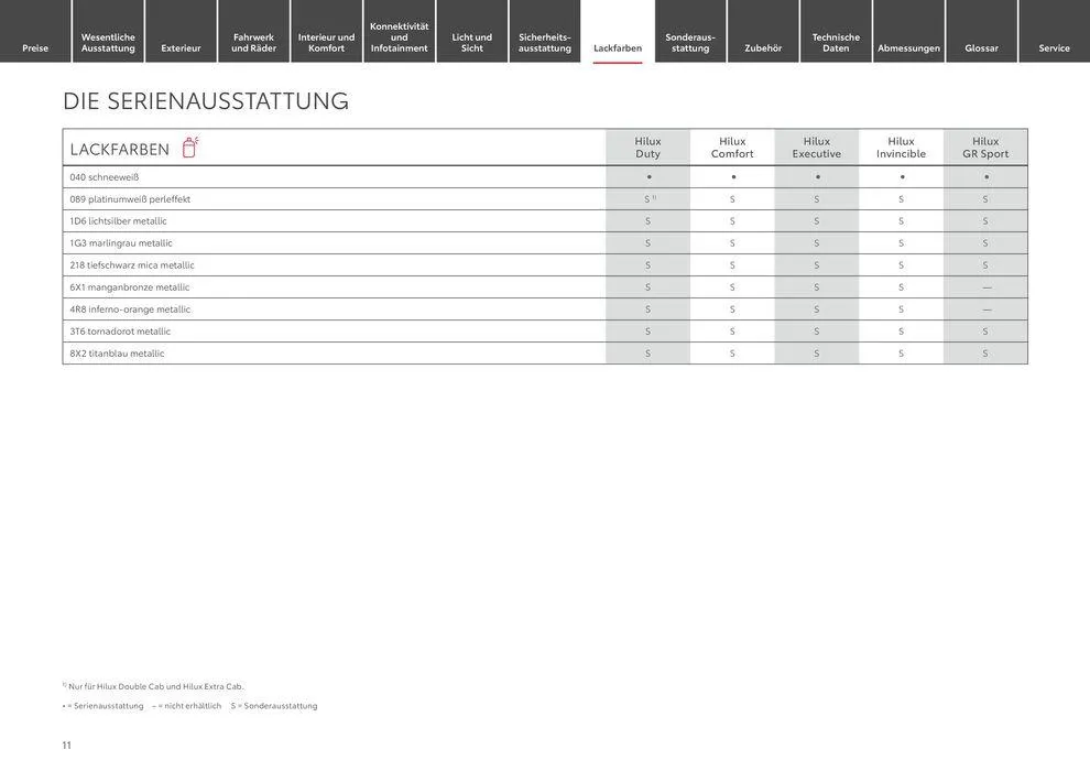 Toyota Hilux von 11. Mai bis 11. Mai 2025 - Prospekt seite 11