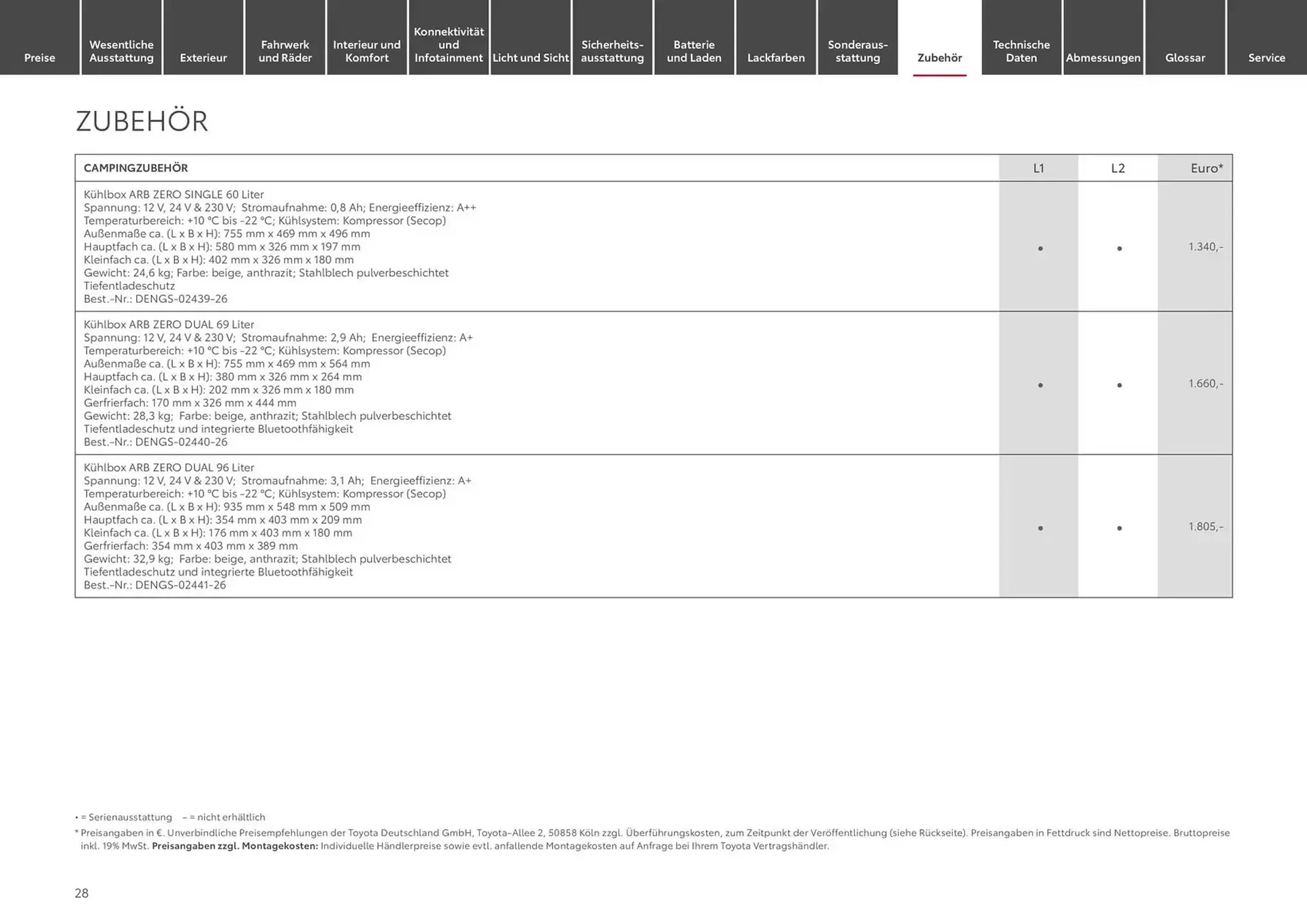 Toyota Prospekt von 5. November bis 5. November 2025 - Prospekt seite 28