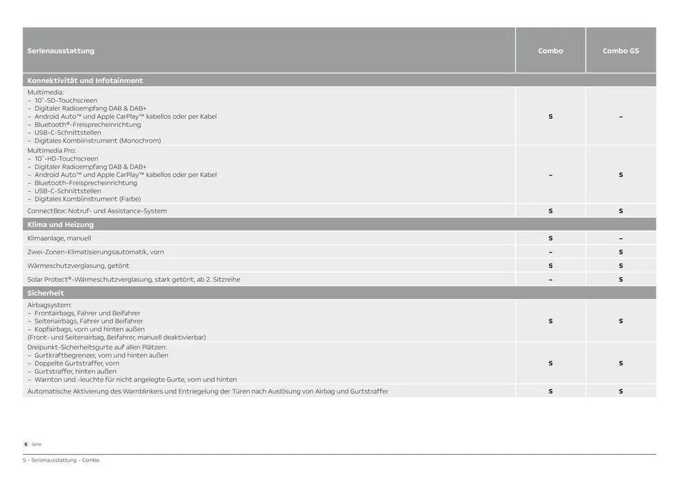 Opel Neuer Combo von 8. Juni bis 8. Juni 2025 - Prospekt seite 5