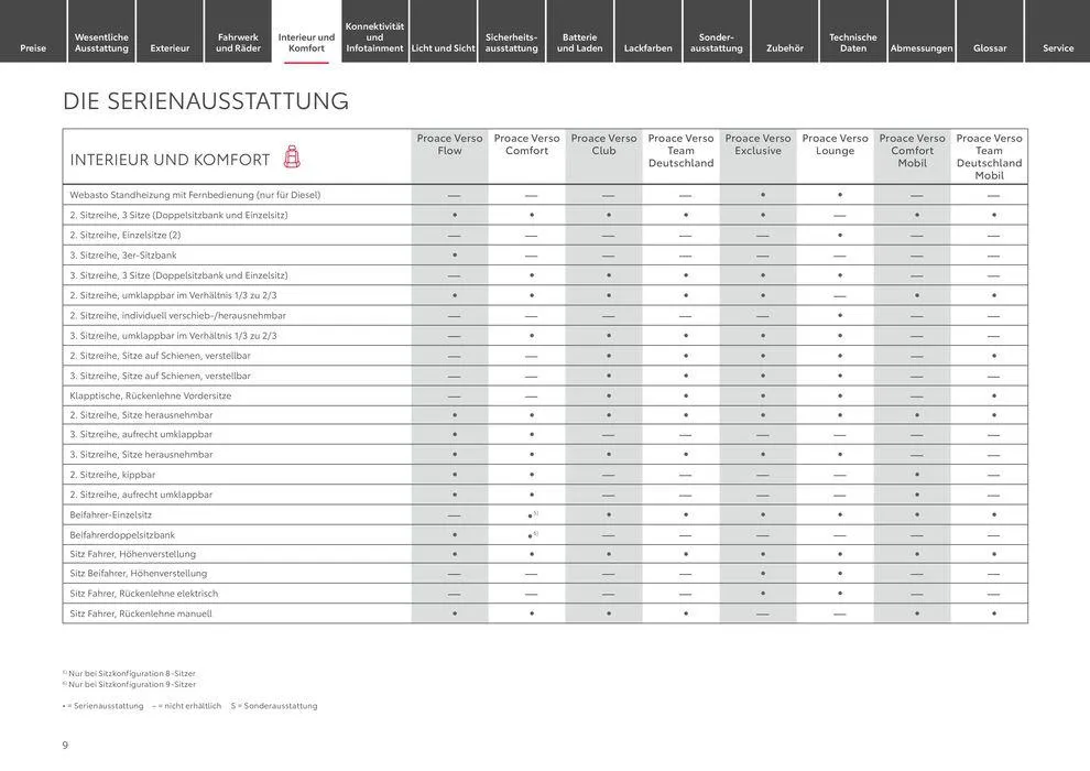 Toyota Proace Verso/Proace Verso Electric von 6. April bis 6. April 2025 - Prospekt seite 9