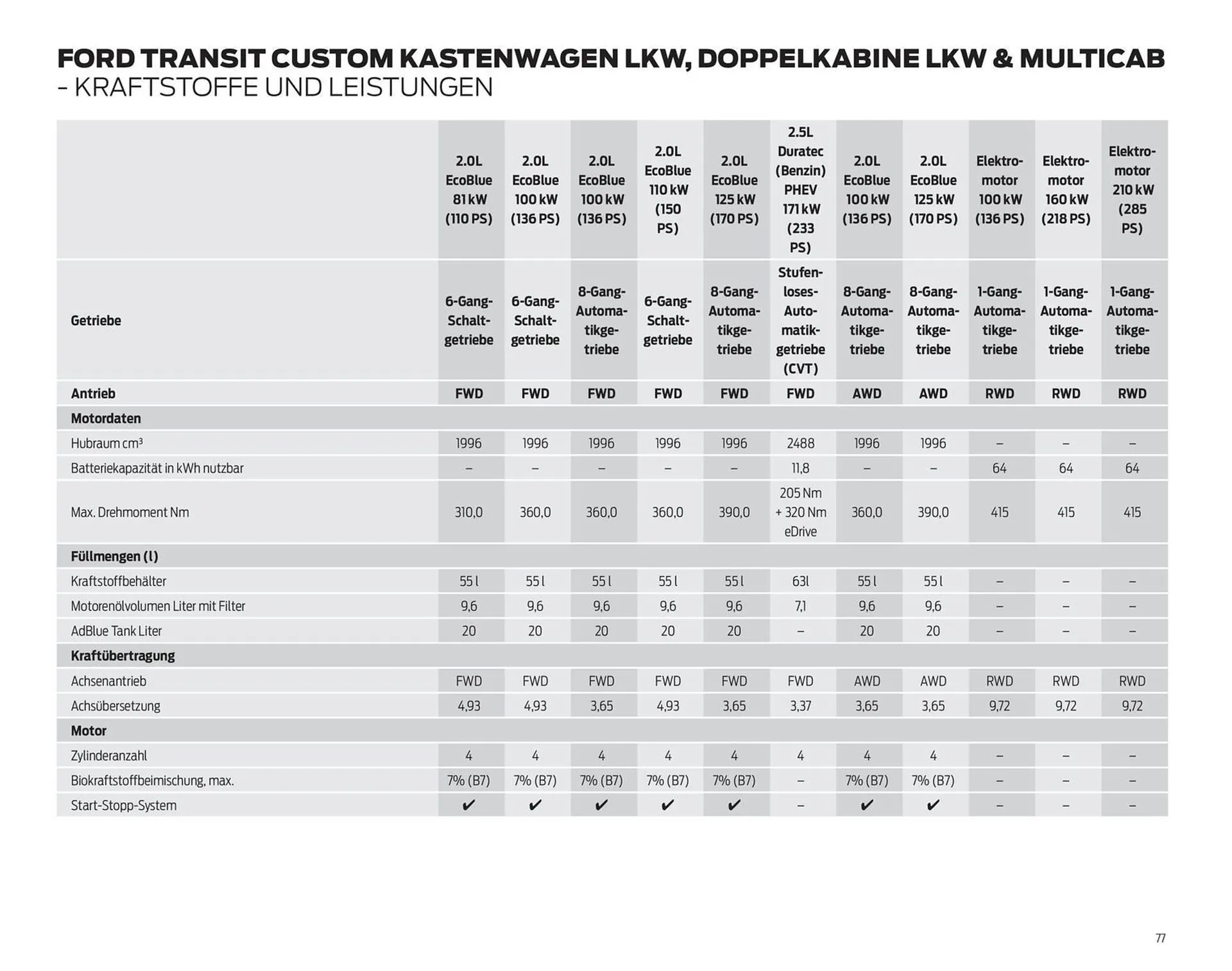 Ford Prospekt von 25. März bis 8. April 2026 - Prospekt seite 77