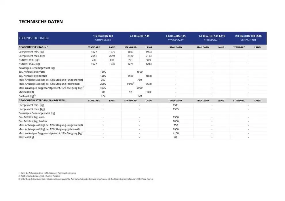 Opel Neuer Vivaro von 3. Januar bis 3. Januar 2026 - Prospekt seite 21