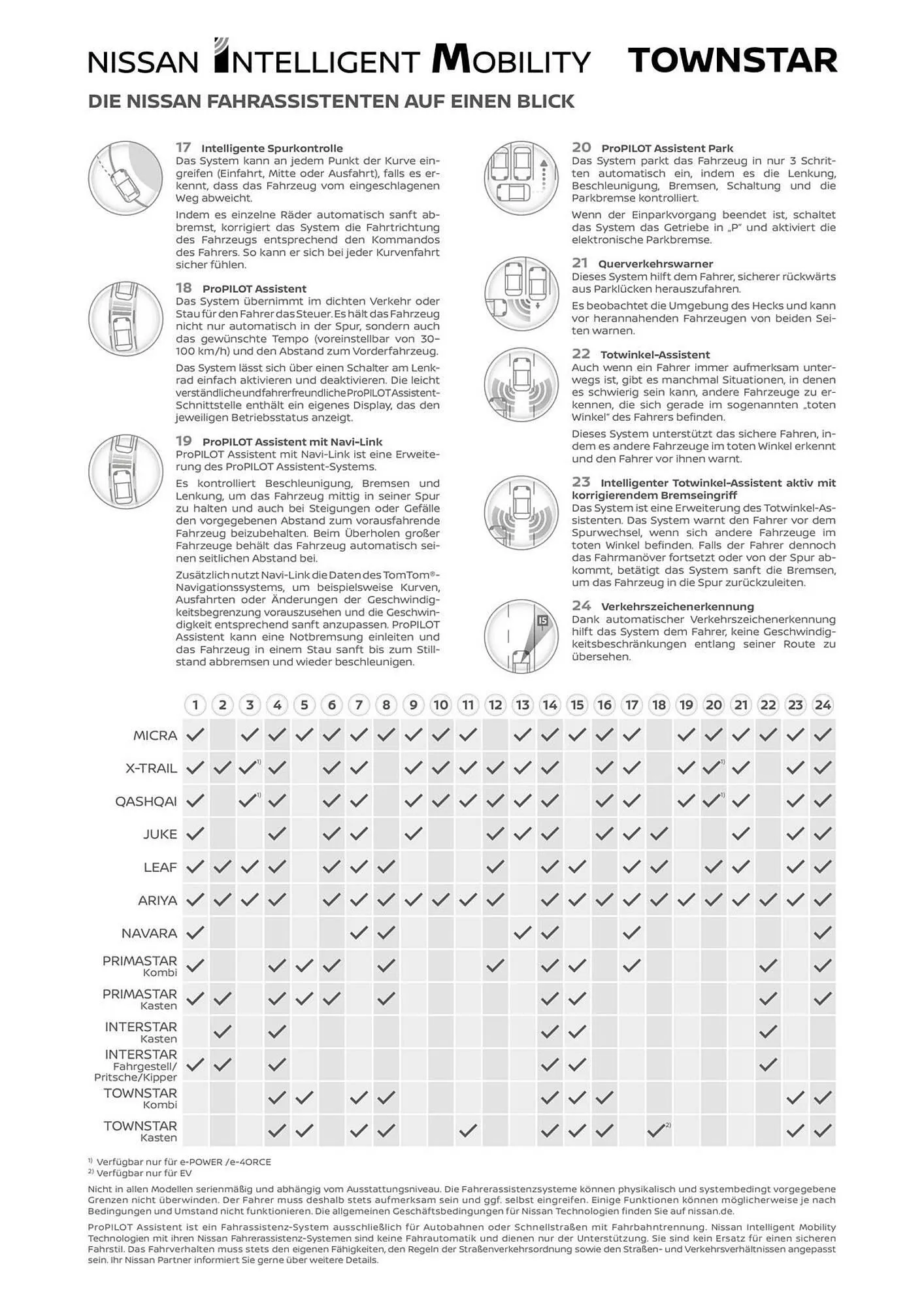 Nissan Prospekt von 29. November bis 31. Dezember 2025 - Prospekt seite 14