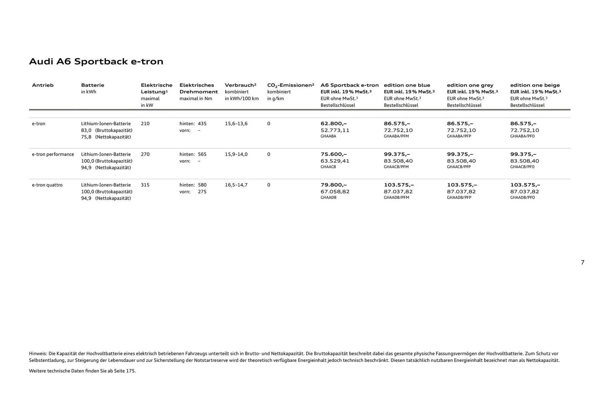 Audi Prospekt von 11. August bis 11. August 2026 - Prospekt seite 7