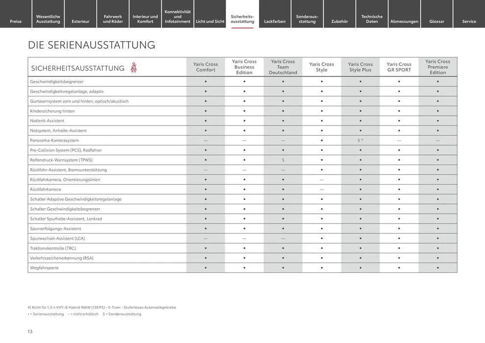 Toyota Yaris Cross von 1. Juni bis 1. Juni 2025 - Prospekt seite 13