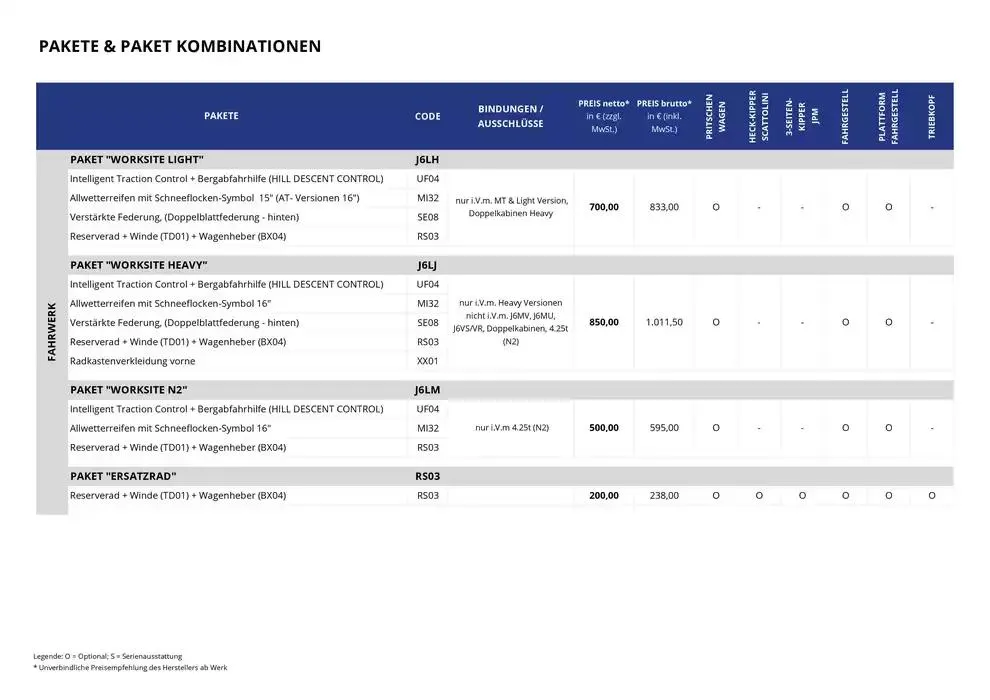 Opel Neuer Movano Kipper von 17. Dezember bis 17. Dezember 2025 - Prospekt seite 14