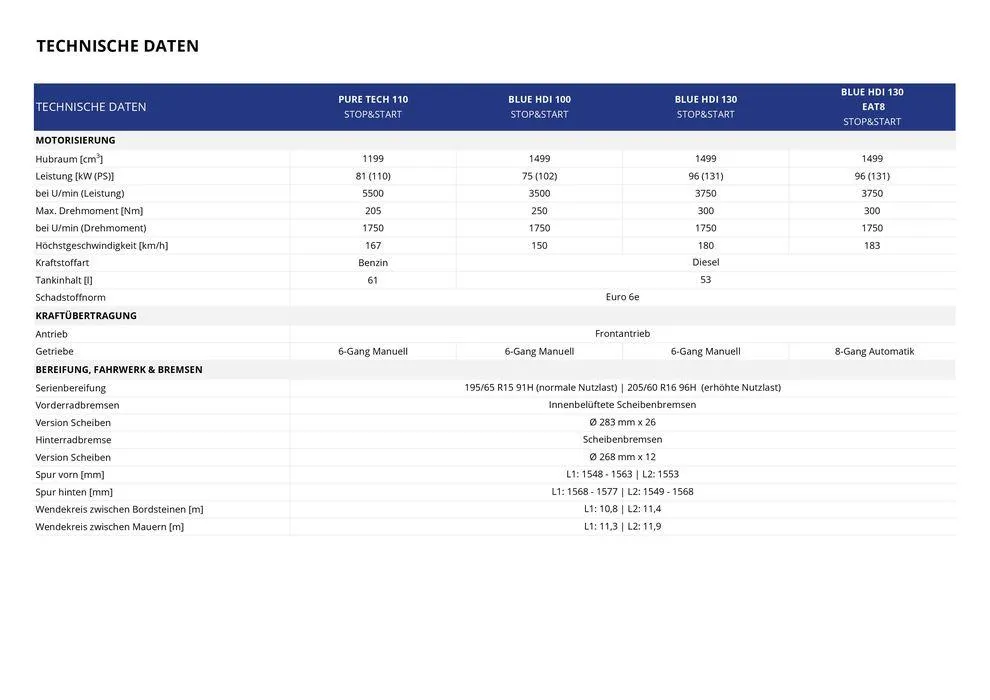 Opel Neuer Combo Cargo von 17. September bis 17. September 2025 - Prospekt seite 16