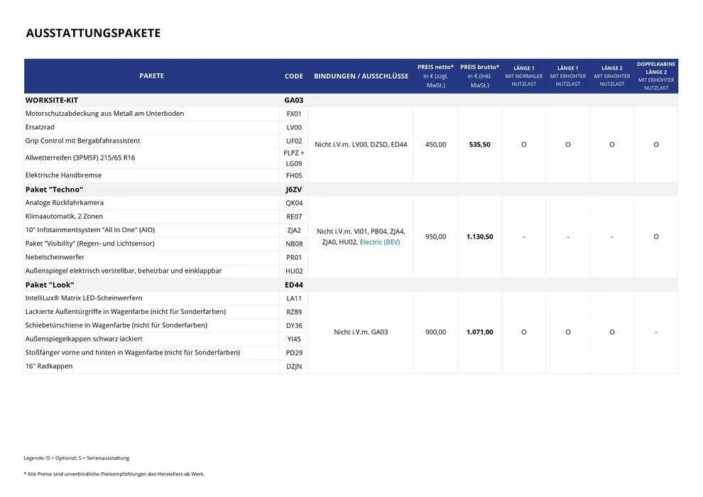 Opel Neuer Combo Cargo von 17. September bis 17. September 2025 - Prospekt seite 8