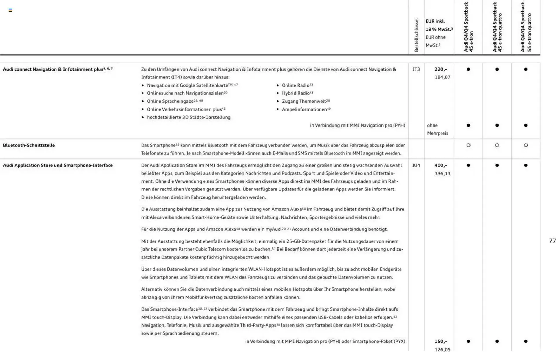 Audi Prospekt von 29. Januar bis 23. Januar 2026 - Prospekt seite 77