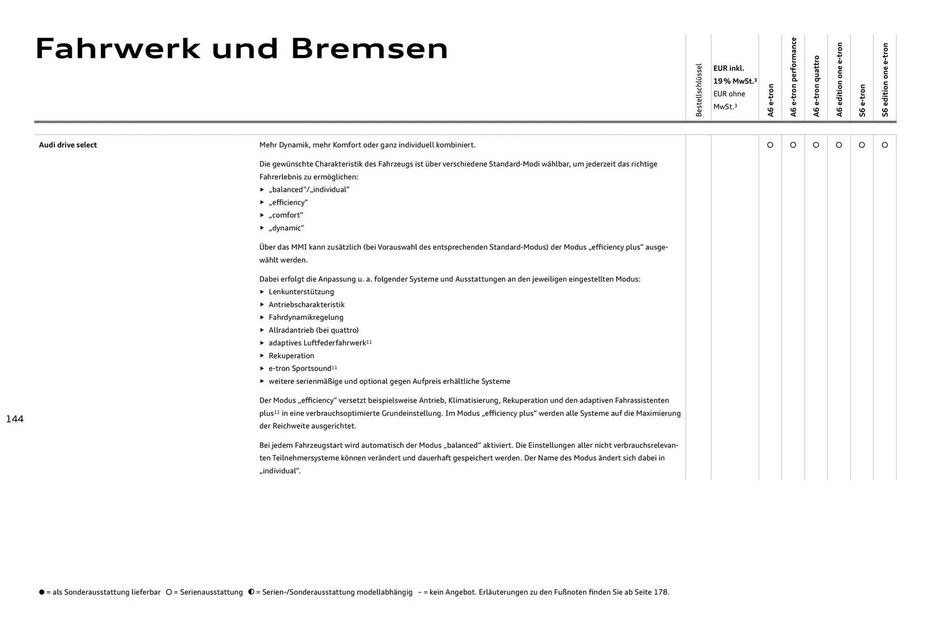 Audi Prospekt von 11. August bis 11. August 2026 - Prospekt seite 144