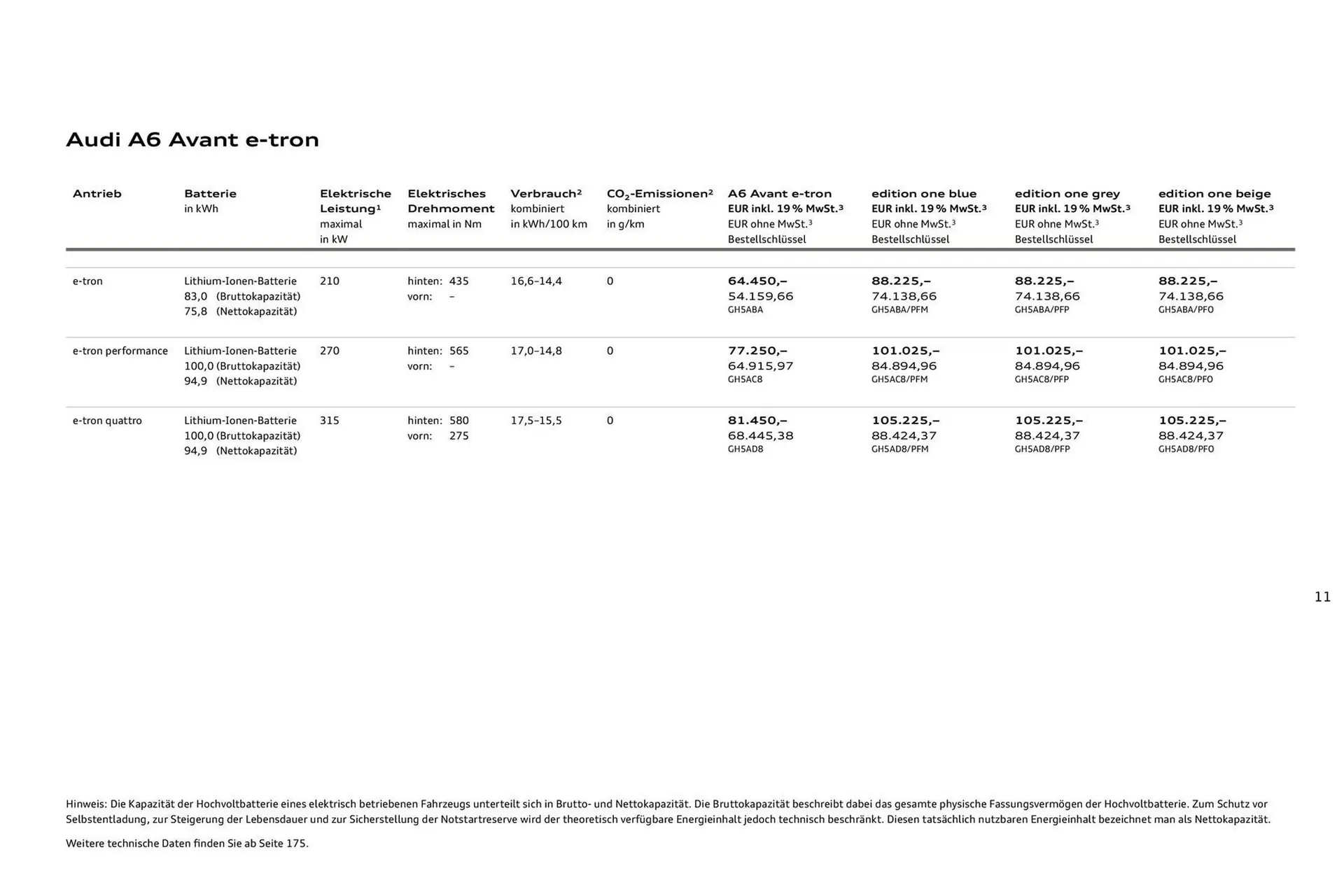 Audi Prospekt von 11. August bis 11. August 2026 - Prospekt seite 11