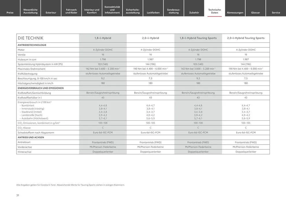 Angebote für Schnäppchenjäger von 4. Juni bis 4. Juni 2025 - Prospekt seite 31