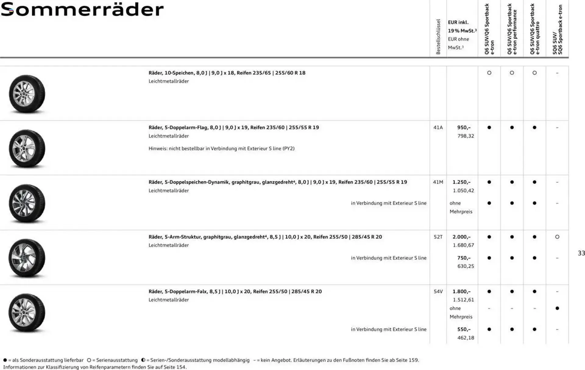 Audi Prospekt von 2. Januar bis 31. Dezember 2025 - Prospekt seite 33