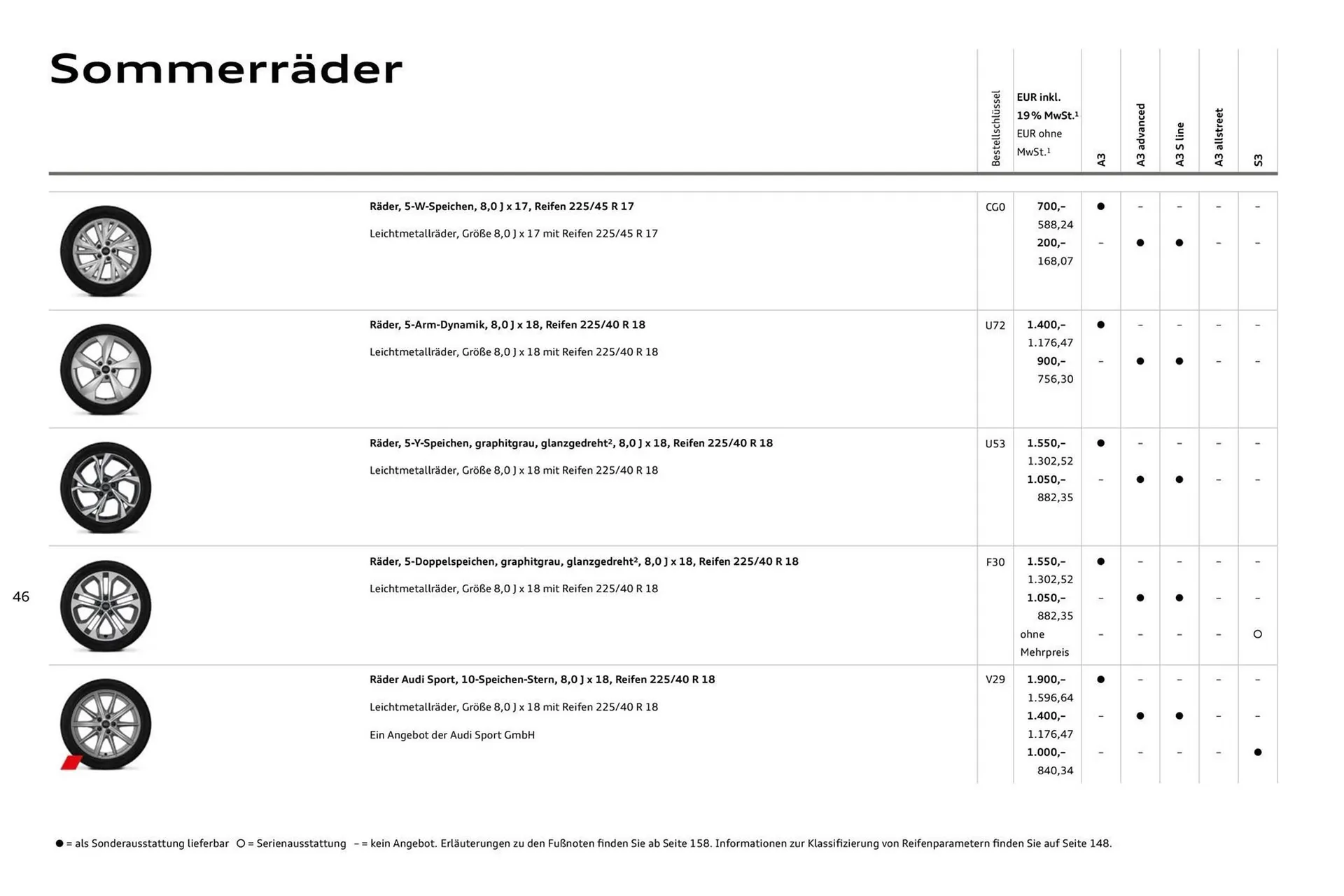 Audi Prospekt von 27. Juli bis 27. Juli 2026 - Prospekt seite 46