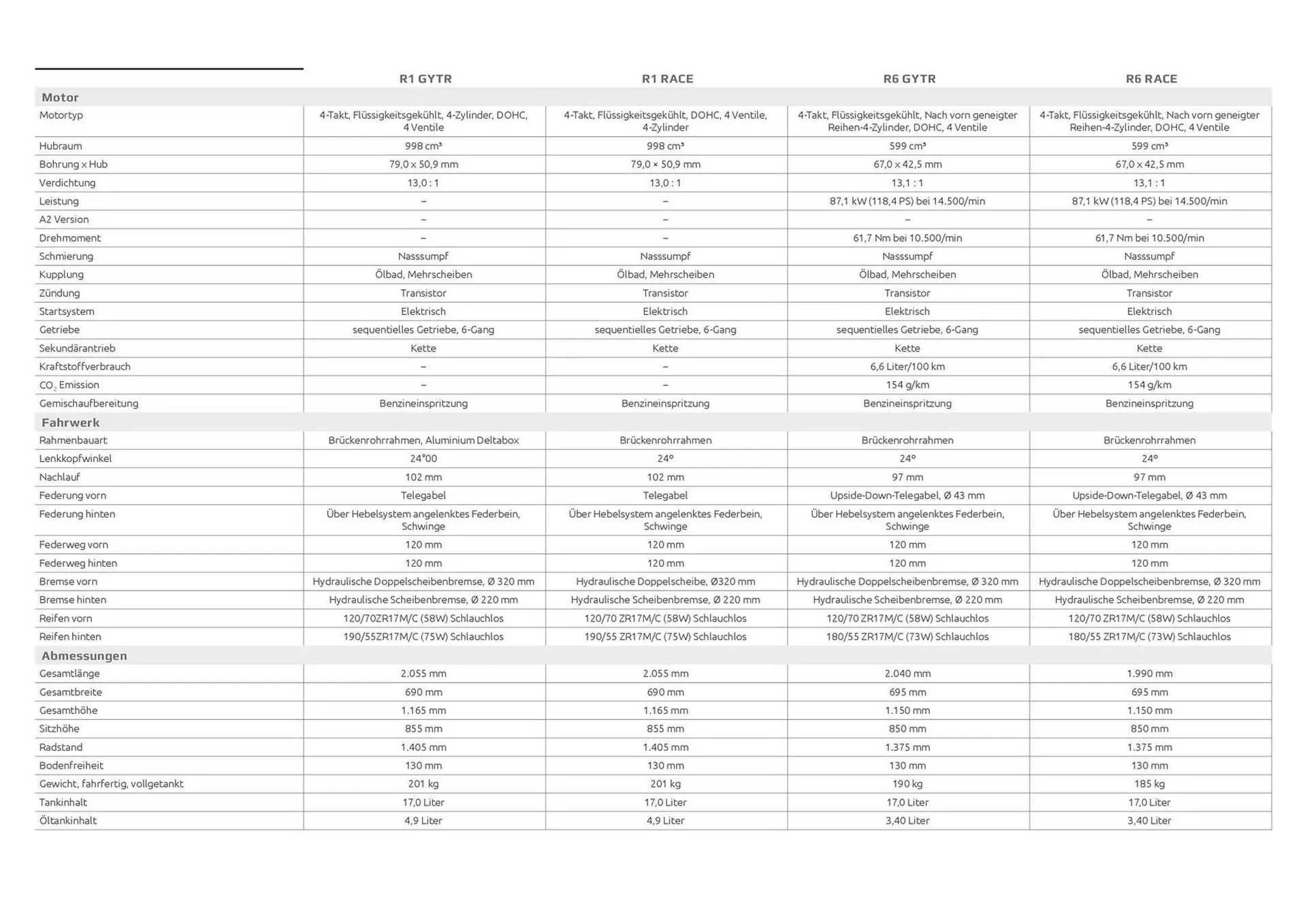 Yamaha Prospekt von 8. Juli bis 31. Dezember 2025 - Prospekt seite 33