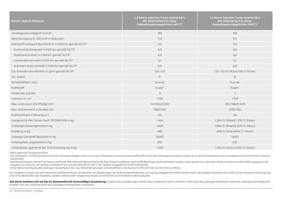 Opel Neuer Frontera von 5. Juli bis 5. Juli 2025 - Prospekt seite 15
