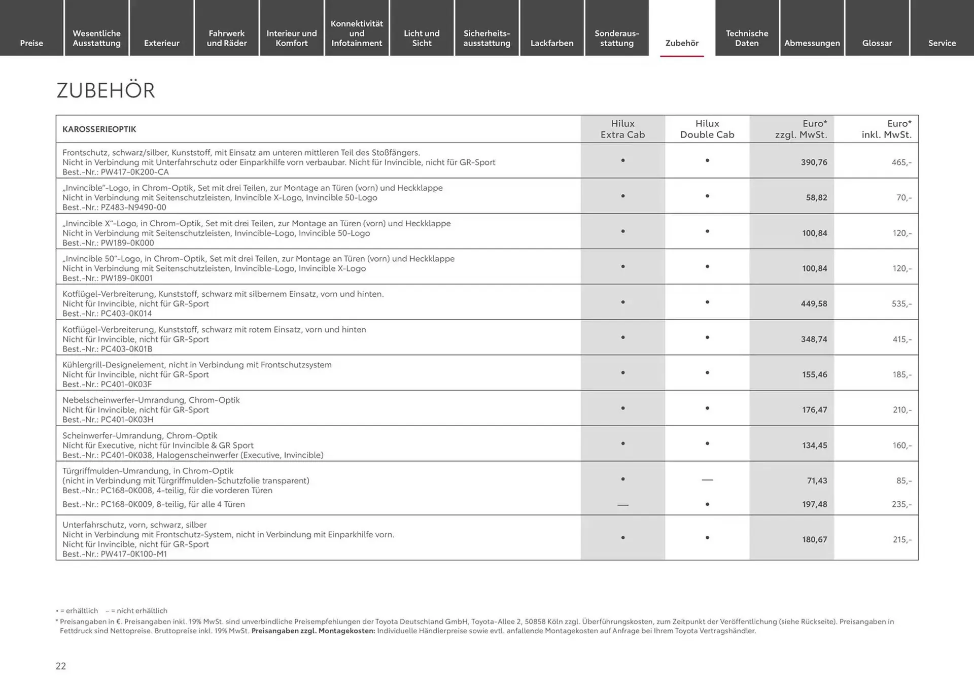 Toyota Prospekt von 30. Oktober bis 30. Oktober 2025 - Prospekt seite 22