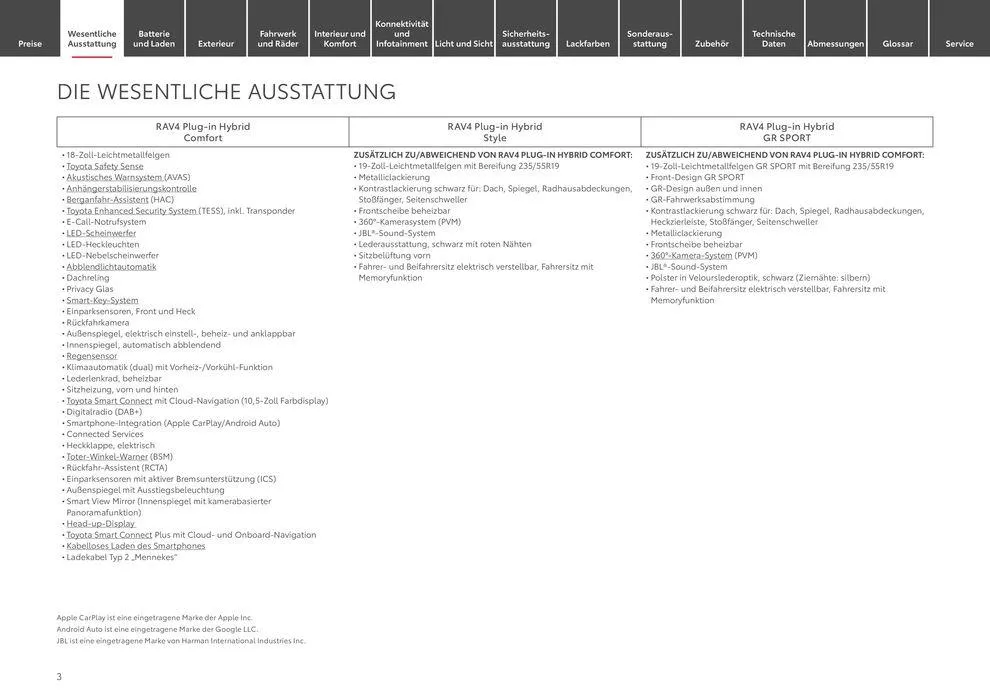 Toyota RAV4 Plug-in Hybrid von 1. Mai bis 1. Mai 2025 - Prospekt seite 3