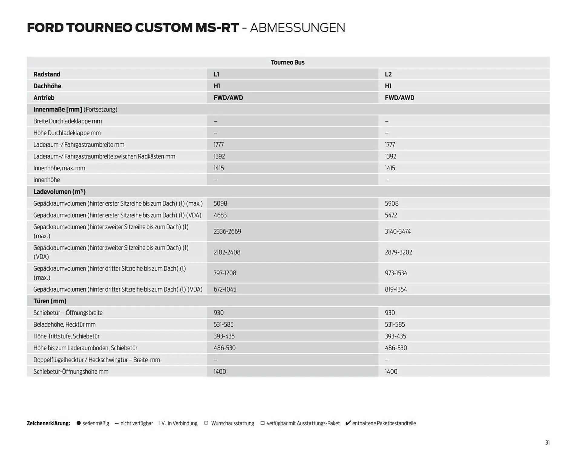 Ford Prospekt von 10. Dezember bis 31. Dezember 2025 - Prospekt seite 31