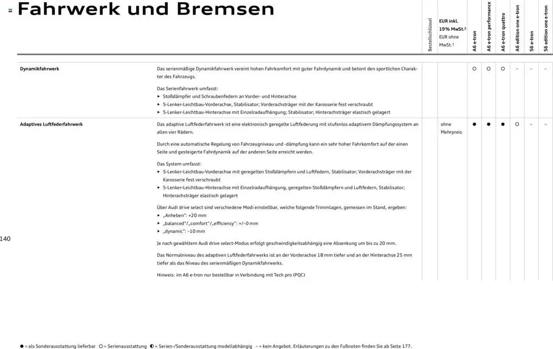 Audi Prospekt von 29. Januar bis 9. Januar 2026 - Prospekt seite 140