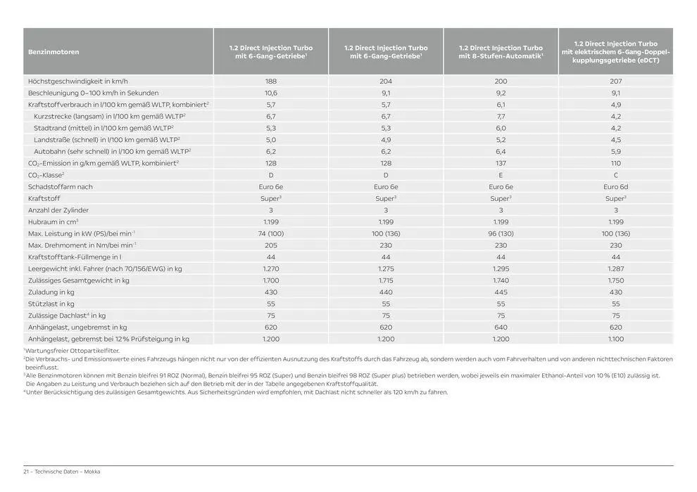 Opel Mokka von 11. Juni bis 11. Juni 2025 - Prospekt seite 21