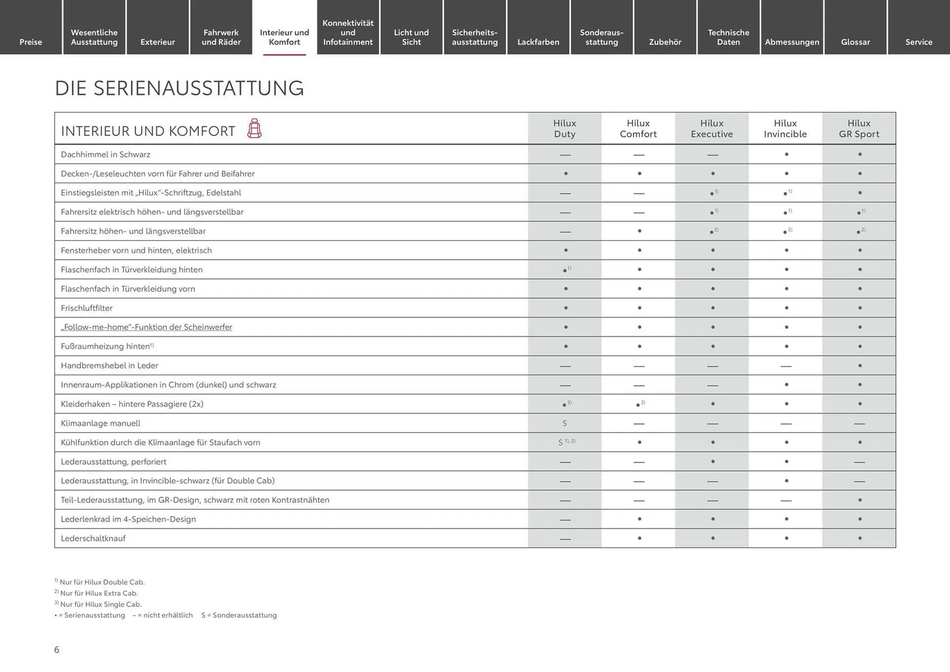 Toyota Prospekt von 6. April bis 6. April 2025 - Prospekt seite 6