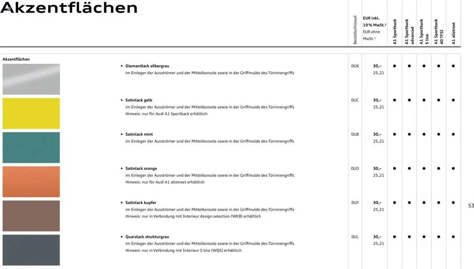 Audi Prospekt von 29. Januar bis 9. Januar 2026 - Prospekt seite 53