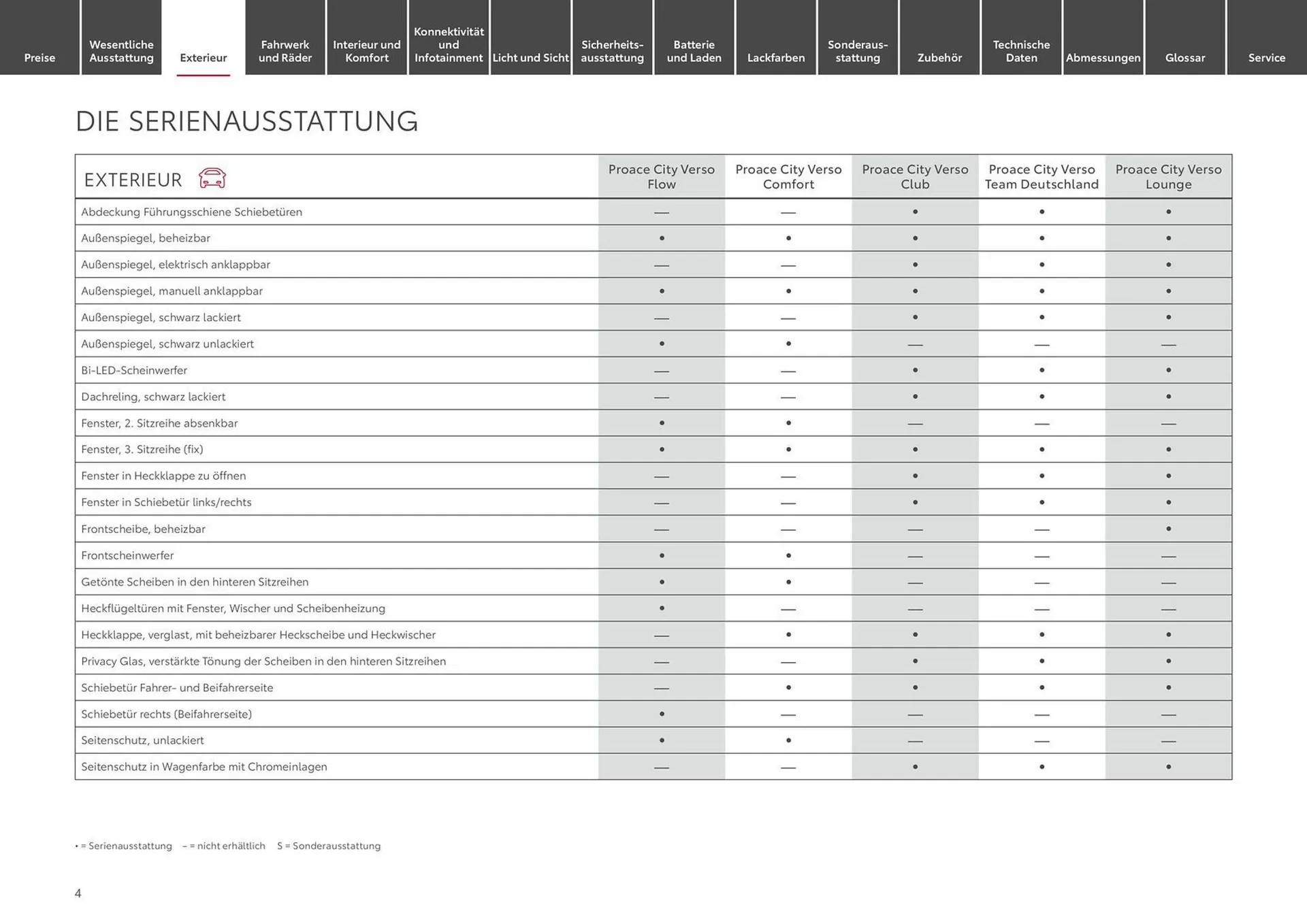 Toyota Prospekt von 1. Juli bis 1. Juli 2025 - Prospekt seite 4