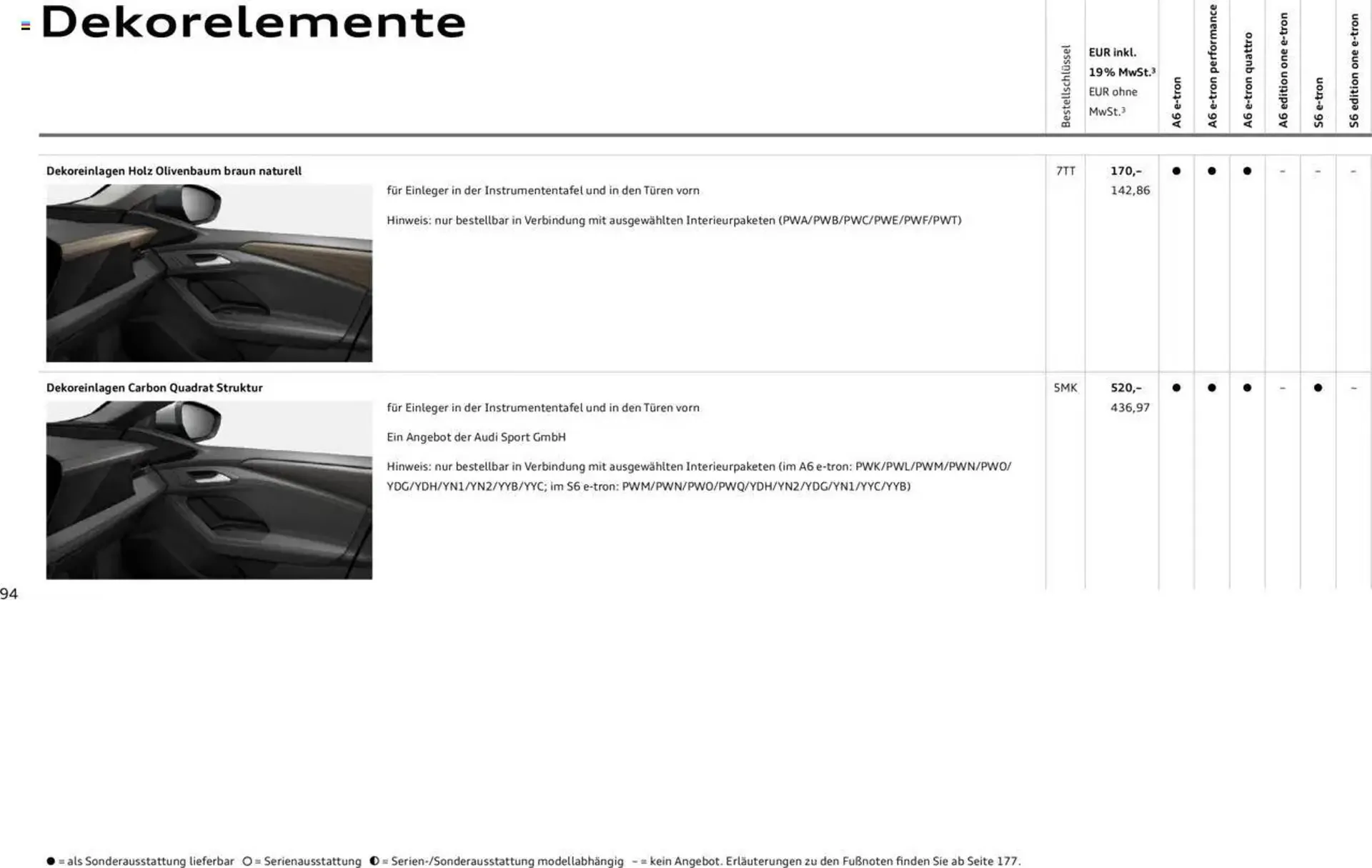 Audi Prospekt von 29. Januar bis 9. Januar 2026 - Prospekt seite 94