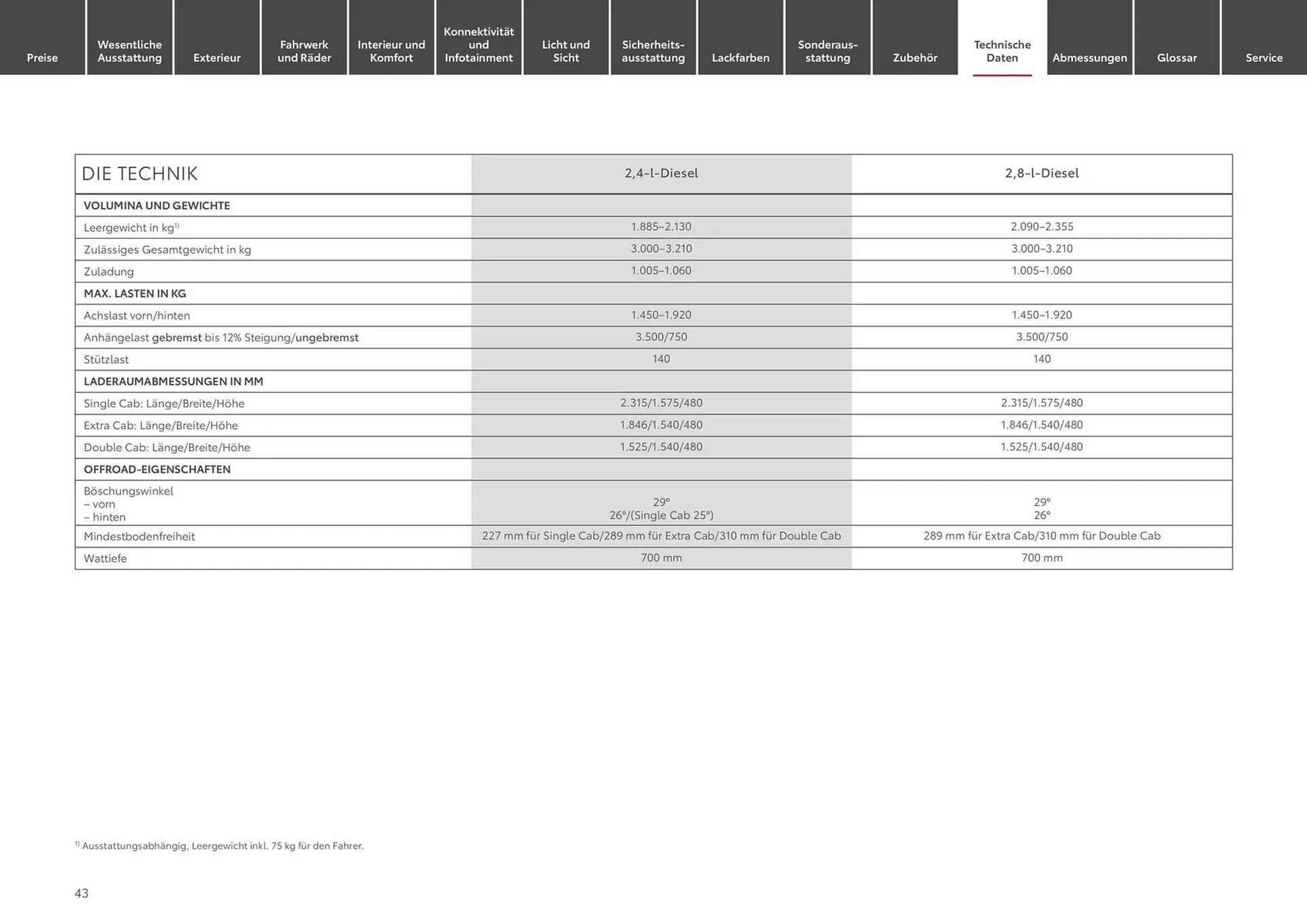 Toyota Prospekt von 6. April bis 6. April 2025 - Prospekt seite 43
