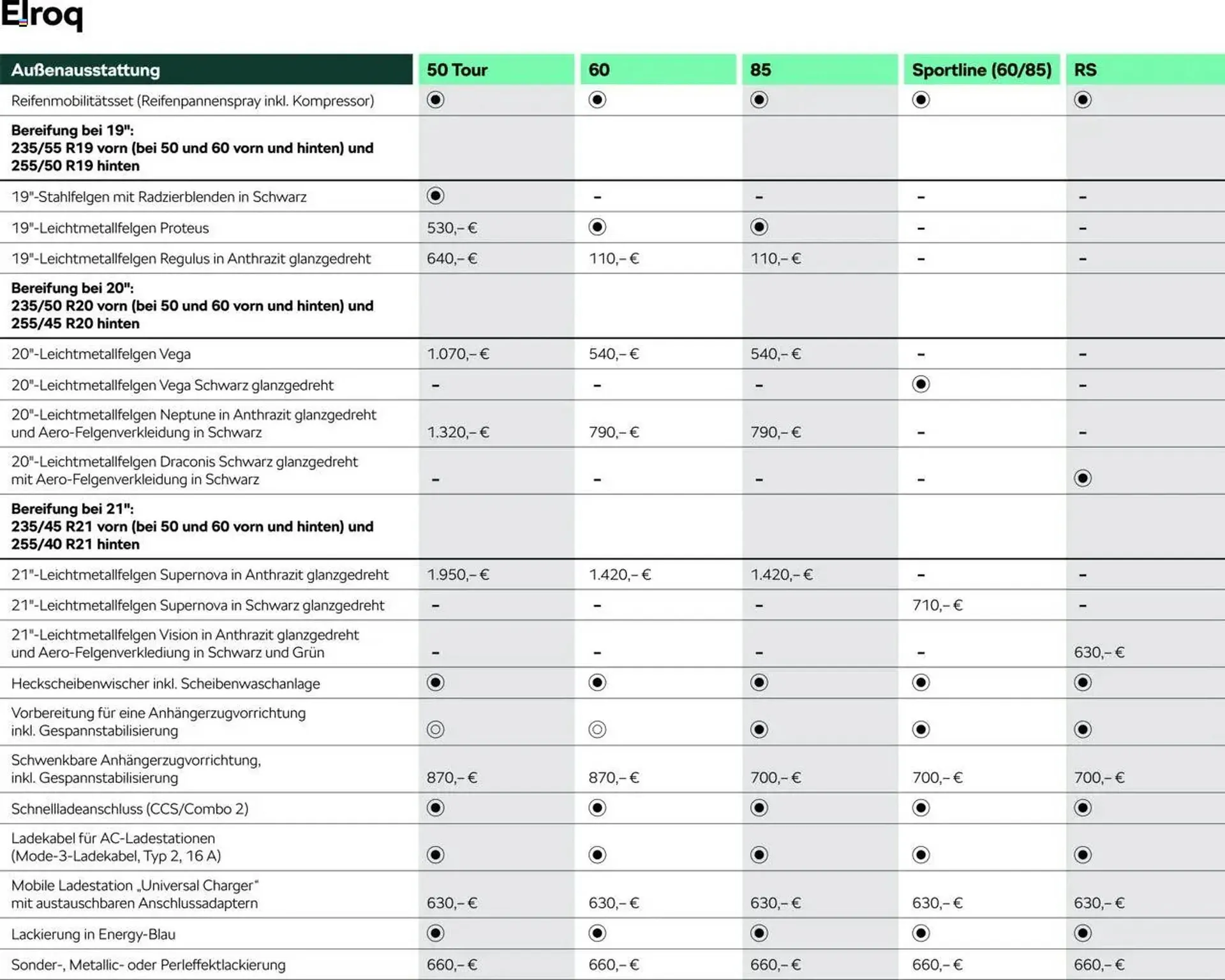 Skoda Prospekt von 9. Mai bis 31. August 2025 - Prospekt seite 10