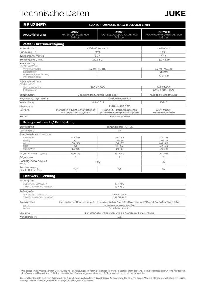 Neuer Juke von 30. April bis 30. April 2025 - Prospekt seite 9